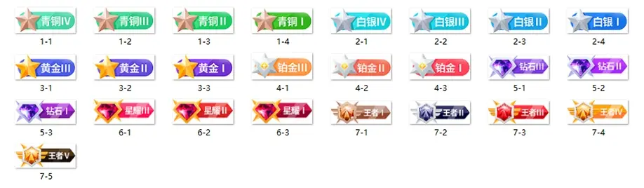 素材图片 – 排位段位等级徽章图标青心网创青心网创站