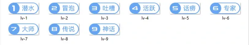 素材图片 – 群活跃1-9等级图标素材|青心网创站