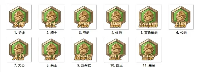 素材图片 – 全套等级勋章徽章｜贵族等级头衔 爵位等级|青心网创站