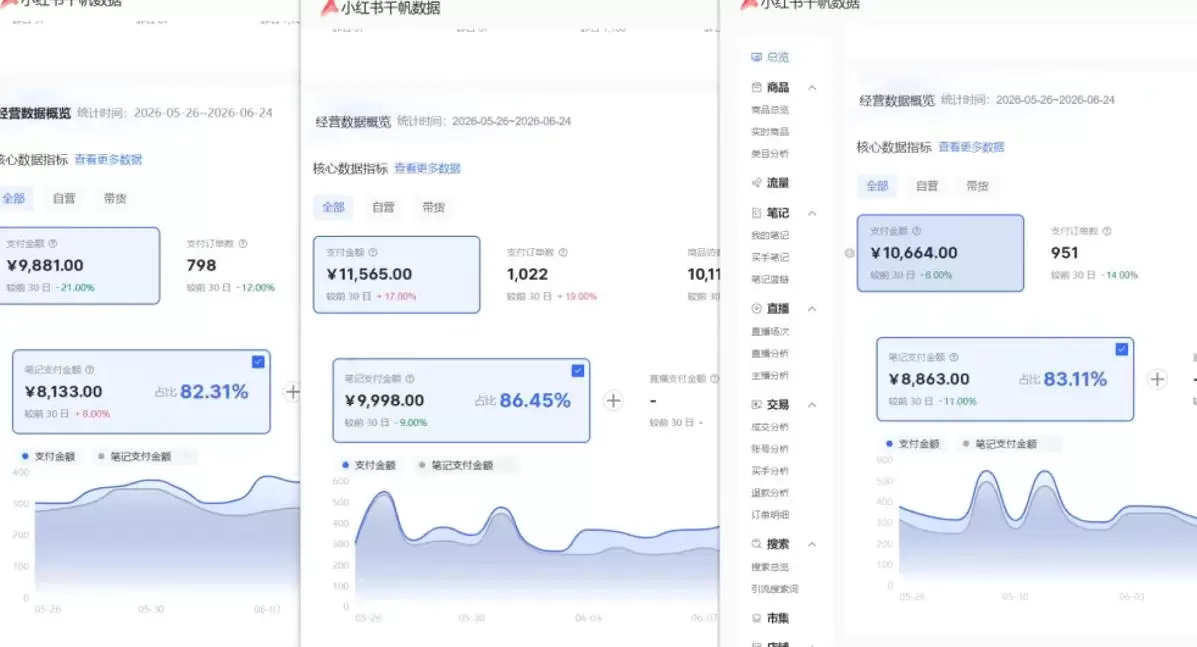 小红书虚拟矩阵5.0：AI原创虚拟品+4带1自动化AI发笔记+测款怼款双模式(可工作室放大)|青心网创站