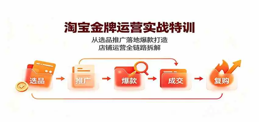淘宝金牌运营实战特训：从选品推广落地爆款打造，店铺运营全链路拆解|青心网创站