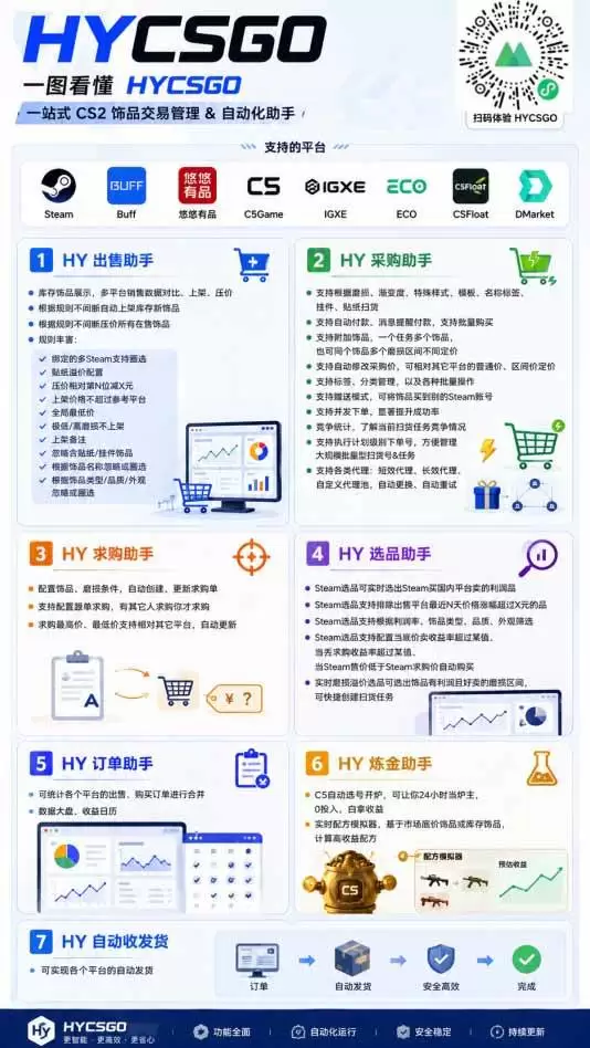 （20285期）游戏全自动搬砖独家首发，日入千元，稳定运行三年，任何人都可以做！ - 青心资源站