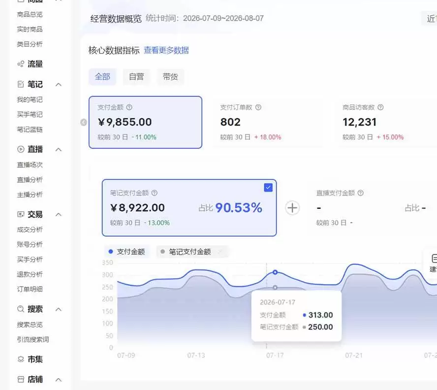 （20310期）2026小红书电商矩阵6.0：单店4带1+AI矩阵发笔记+测怼双模式+1688自动发货完整教学