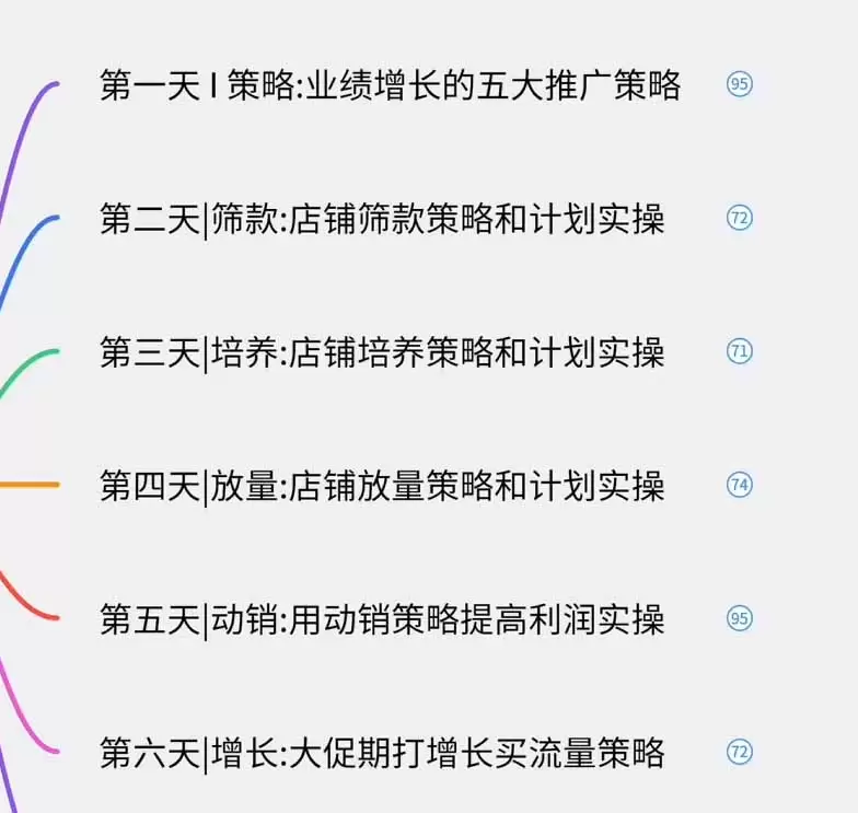 图片[1]|淘宝高阶运营私家课(更新26年|青心网创站