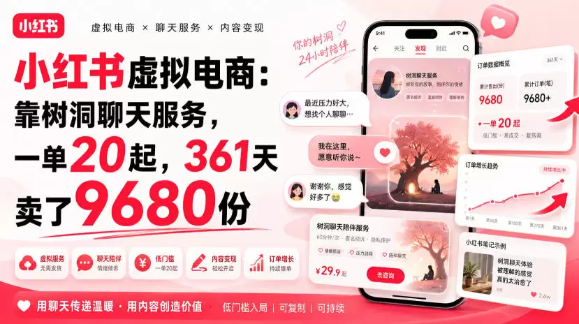 小红书虚拟电商：靠树洞聊天服务，一单20起，361天卖了9680份|青心网创站