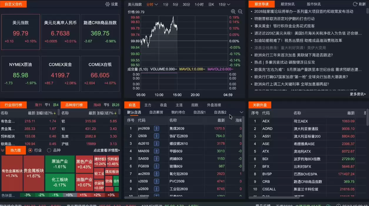2026期货短线实战课(更新7月)|青心网创站