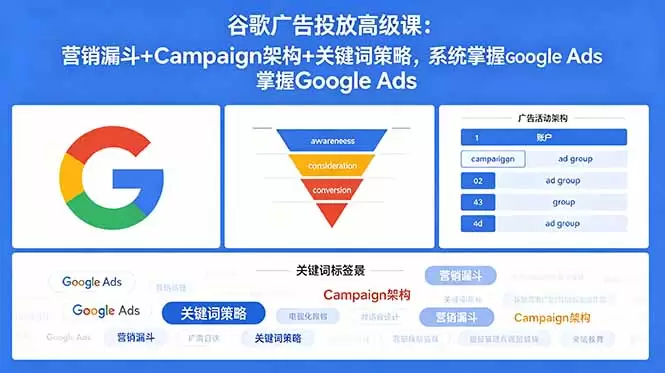 谷歌广告投放高级课：营销漏斗+Campaign架构+关键词策略，系统掌握Google Ads|青心网创站