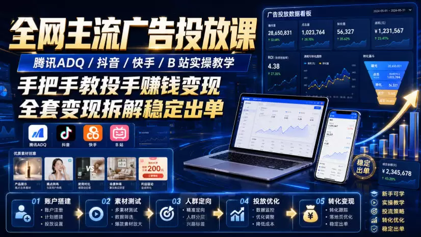 全网主流广告投放课，腾讯ADQ / 抖音 / 快手 / B 站实操教学，手把手教投手赚钱变现，全套变现拆解稳定出单|青心网创站