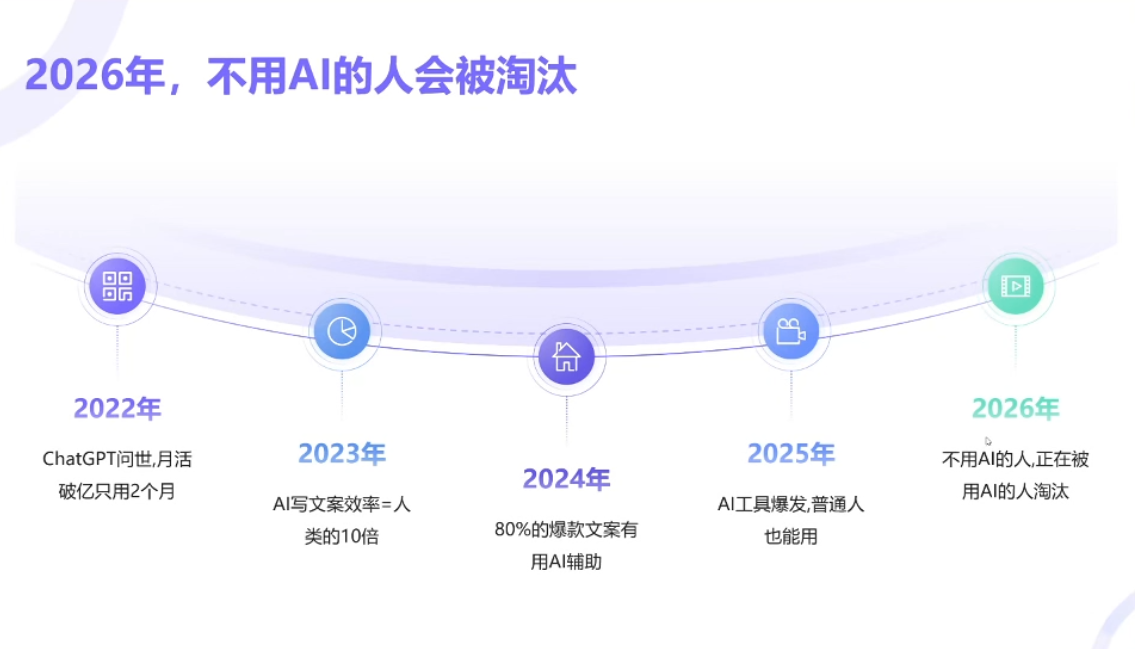 小乔老师·2026AI新模式短视频IP训练营|青心网创站