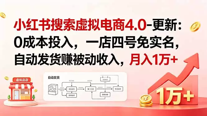 小红书搜索虚拟电商4.0-更新：0成本投入，一店四号免实名，自动发货赚被动收入，月入1万+|青心网创站