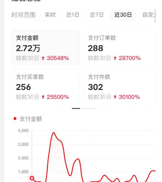 （16621期）小红书虚拟店矩阵2.0,全自动化AI发笔记（共35节，照抄照做）-青心网创站