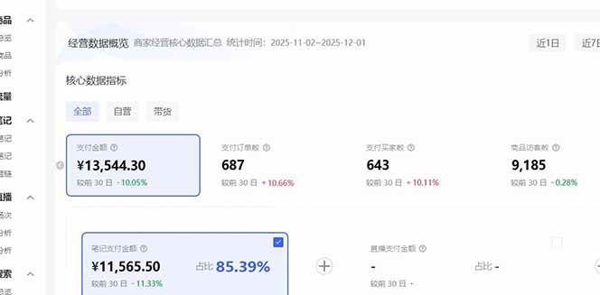 （16912期）小红书虚拟矩阵3.0：双轨模式+AI半垂直选品+店矩阵-青心网创站