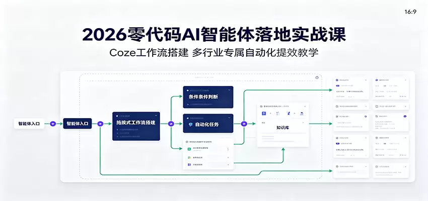 2026零代码AI智能体落地实战课：Coze工作流搭建，多行业专属自动化提效教学|青心网创站