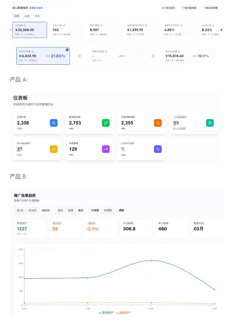 AI产品实战变现课，不用懂代码，30天做出一个能賺钱的小产品，打造个人长期AI副业资产|青心网创站