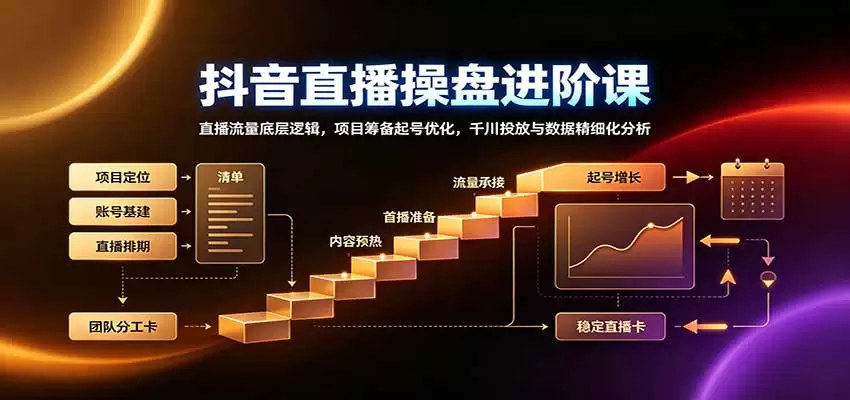 抖音直播操盘进阶课：直播流量底层逻辑，项目筹备起号优化，千川投放与数据精细化分析|青心资源站
