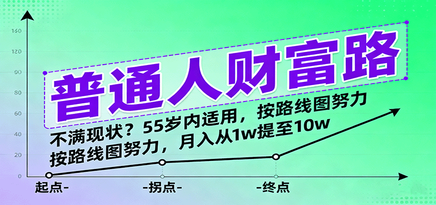 普通人财富路：不满现状？55岁内适用，按路线图努力，月入从1w提至10w-青心网创站