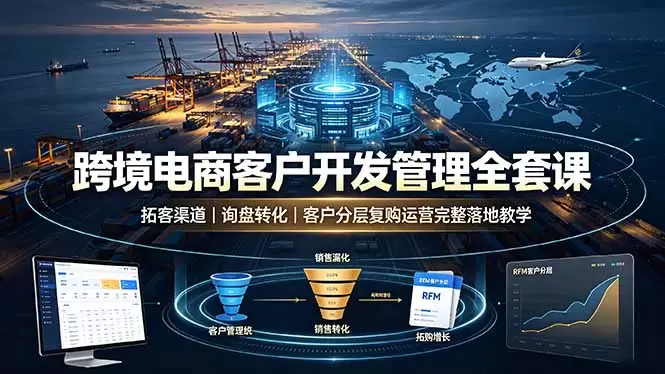 跨境电商客户开发管理全套课·拓客渠道｜询盘转化｜客户分层复购运营完整落地教学|青心网创站