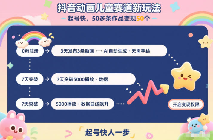 抖音动画儿童赛道新玩法，起号快，50多条作品变现50个-青心网创站