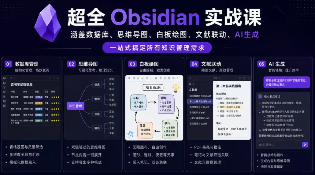 超全Obsidian实战课，涵盖数据库、思维导图、白板绘图、文献联动、AI生成，一站式搞定所有知识管理需求|青心网创站