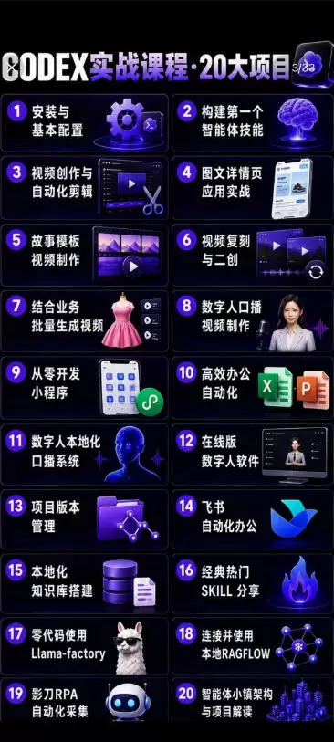 Codex智能体实战全能课｜0基础从搭建技能到自动化落地，视频剪辑-办公-知识库-数字人全场景变现教程|青心网创站