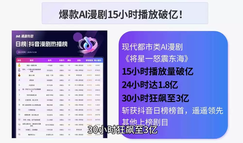 AI漫剧制作实战课程：剧本撰写+角色场景+分镜+图生视频，从工具学习到落地实操|青心网创站