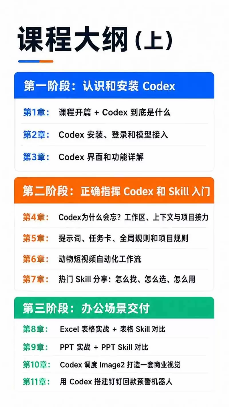 图片[3]|Codex AI实战应用营从工具到项目交付；五大阶段二十章内容案例实操为主线，系统掌握Codex全栈实战能力|青心网创站