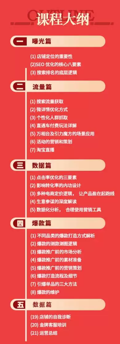 淘宝金牌运营班-7月：曝光流量数据爆款四大板块｜万相台直通车达摩｜全渠道引流爆款落地教学|青心网创站