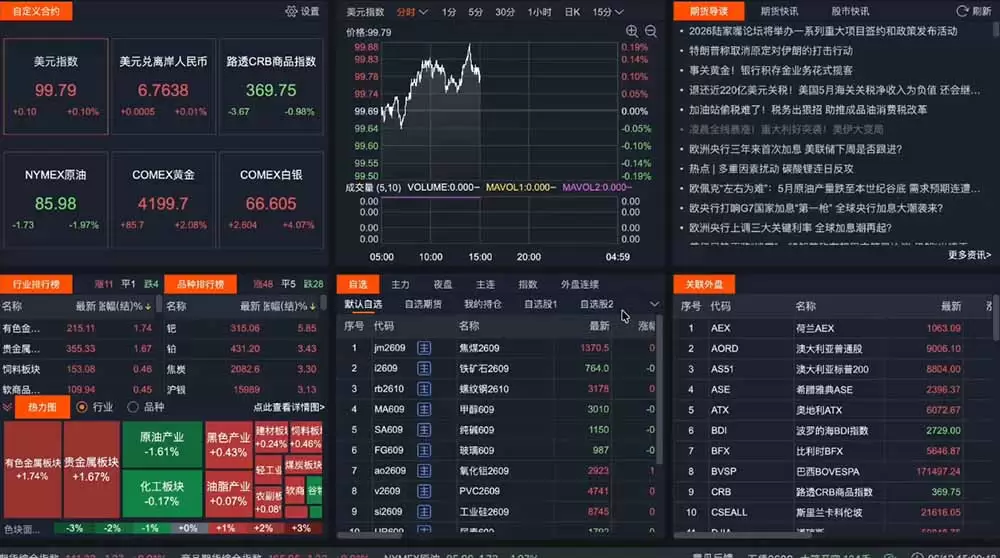 2026期货操盘手专属课程-更新8月，每日实时行情复盘，适配短线玩家打造成熟交易模式|青心网创站