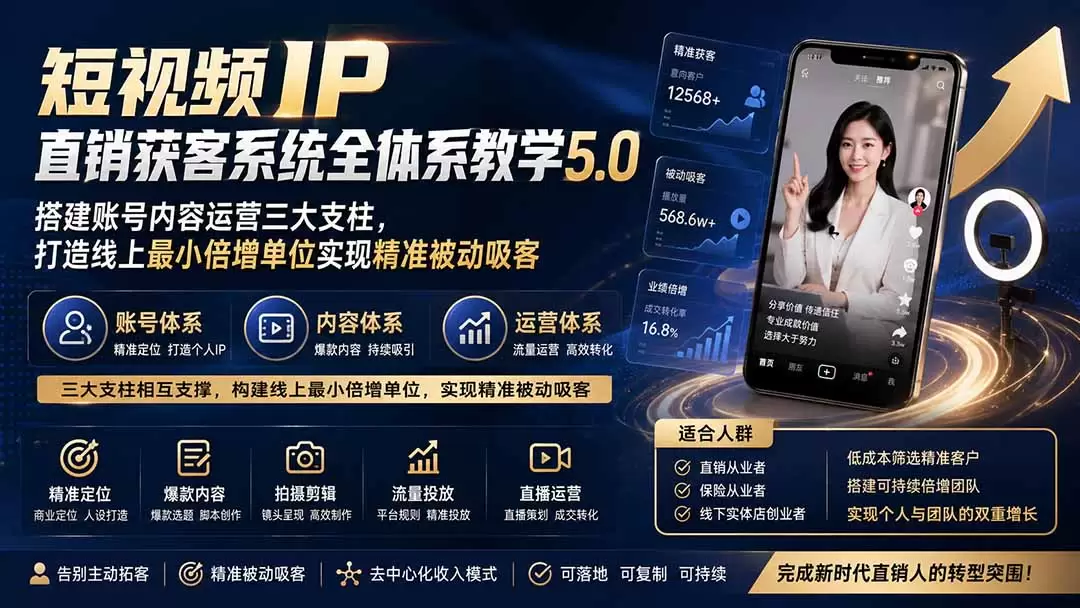 短视频IP直销获客系统全体系教学5.0；搭建账号内容运营三大支柱，打造线上最小倍增单位实现精准被动吸客|青心网创站