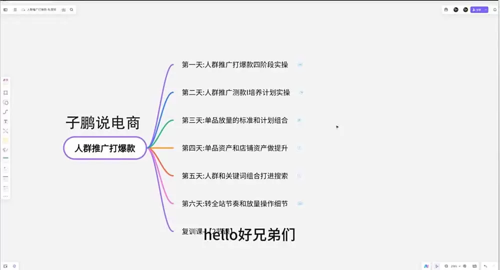 淘宝高阶运营私家课(更新26年|青心网创站