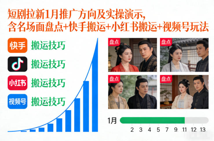 短剧拉新1月推广方向及实操演示，含名场面盘点+快手搬运+小红书搬运+视频号玩法青心网创青心网创站