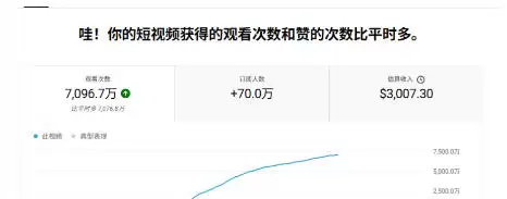 YouTube AI Shorts出海实战营，从0开始教AI制作Shorts，开通YPP变现，月入万刀，新手可复制的实操路径|青心网创站