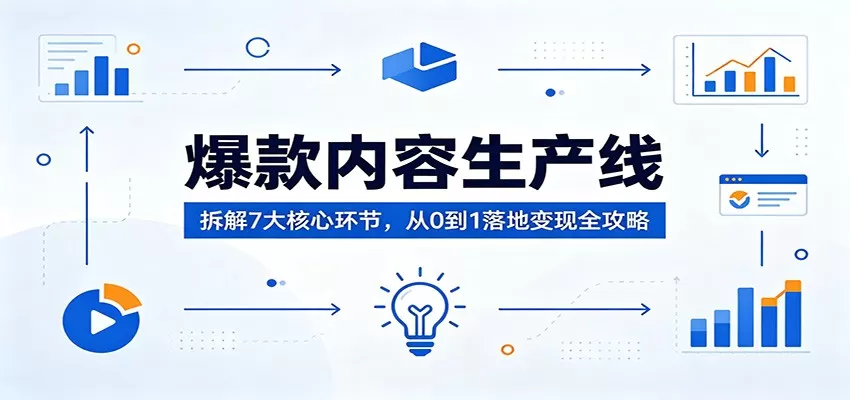 爆款内容生产线：拆解7大核心环节，从0到1落地变现全攻略|青心网创站