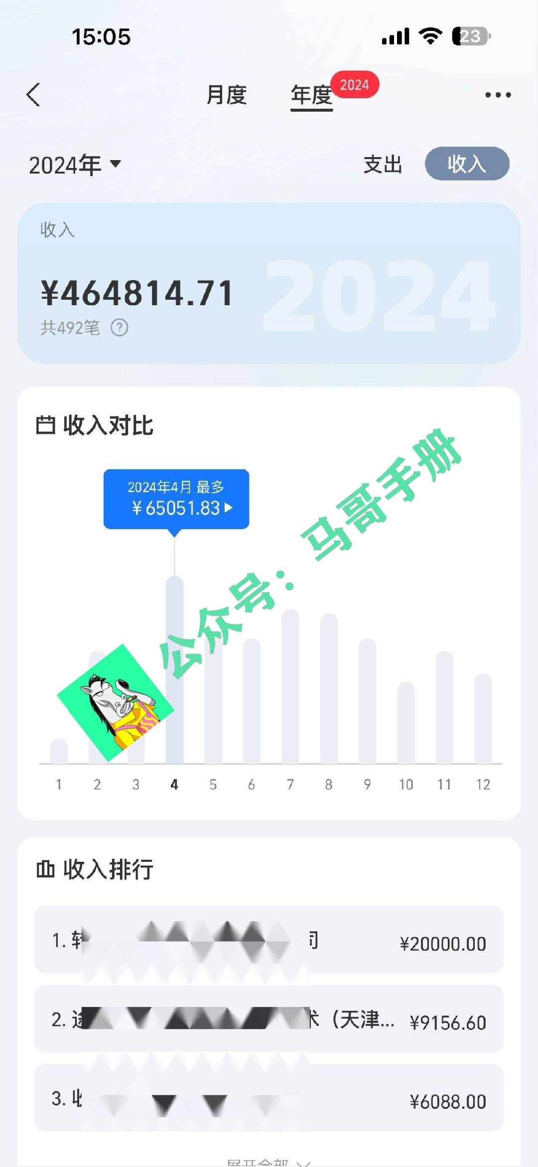 （16999期）2026年如何通过“卖项目”实现年入百万青心网创青心网创站
