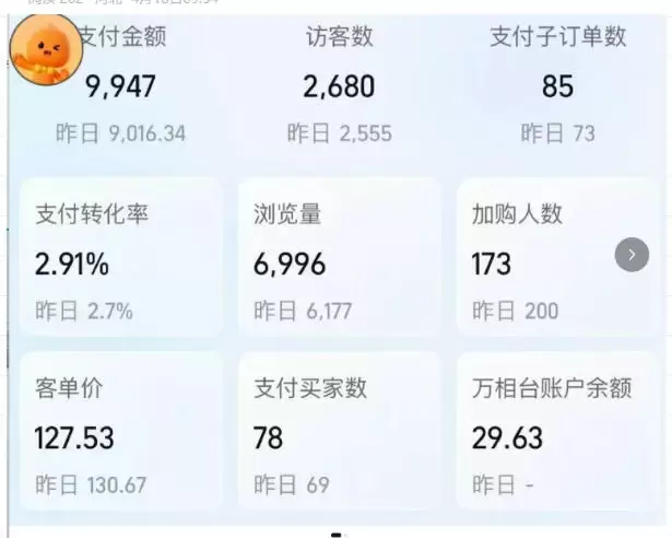 薅流实物原版2026新规新玩法,上架精细化,AI优化,几天就能出单,单店月收益1k+ 薅流实物原版2026新规新玩法,上架精细化,AI优化,几天就能出单,单店月收益1k+