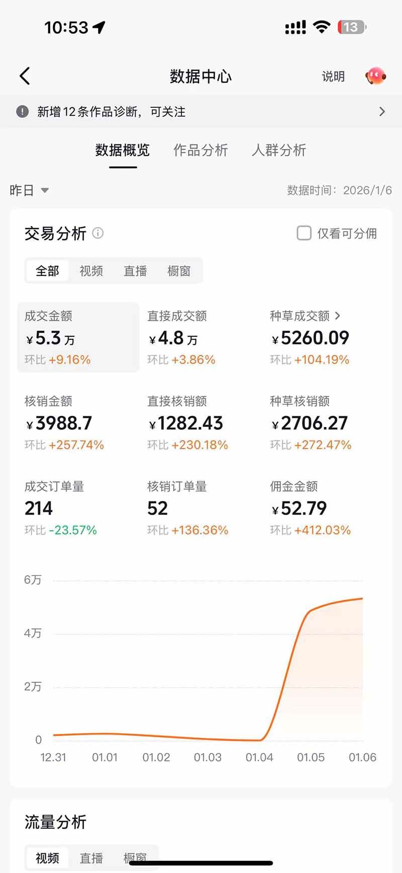 （17052期）带货天花板赛道，抖音团购达人0成本月入3000+!轻松赚青心网创青心网创站