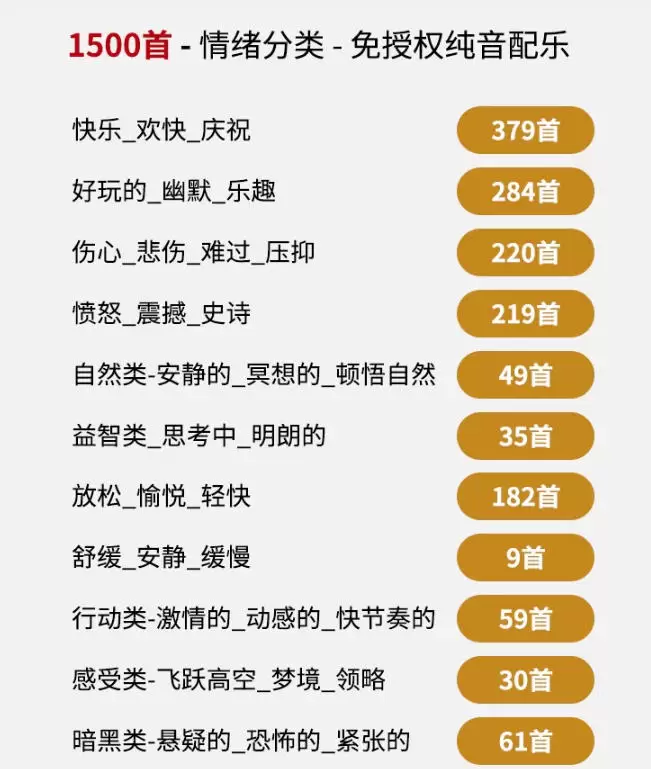 自费9.9元购买素材，1500首纯音乐免版权音乐包，中文分类，抖音快手自媒体音效素材资源|青心网创站