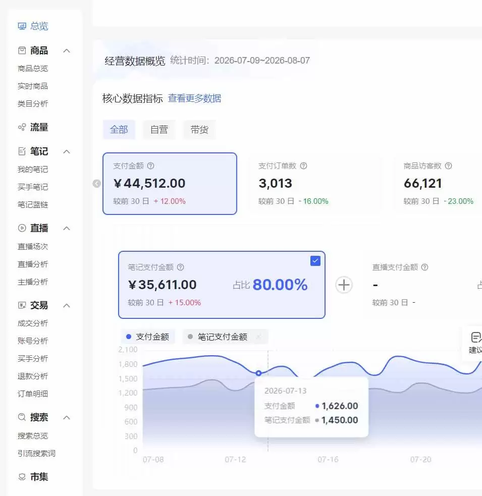 （20310期）2026小红书电商矩阵6.0：单店4带1+AI矩阵发笔记+测怼双模式+1688自动发货完整教学 - 青心资源站