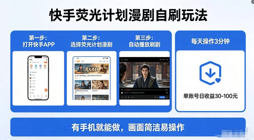 快手荧光计划漫剧自刷玩法，独家技术，每天几十上百很轻松，一部手机就能做【揭秘】|青心网创站