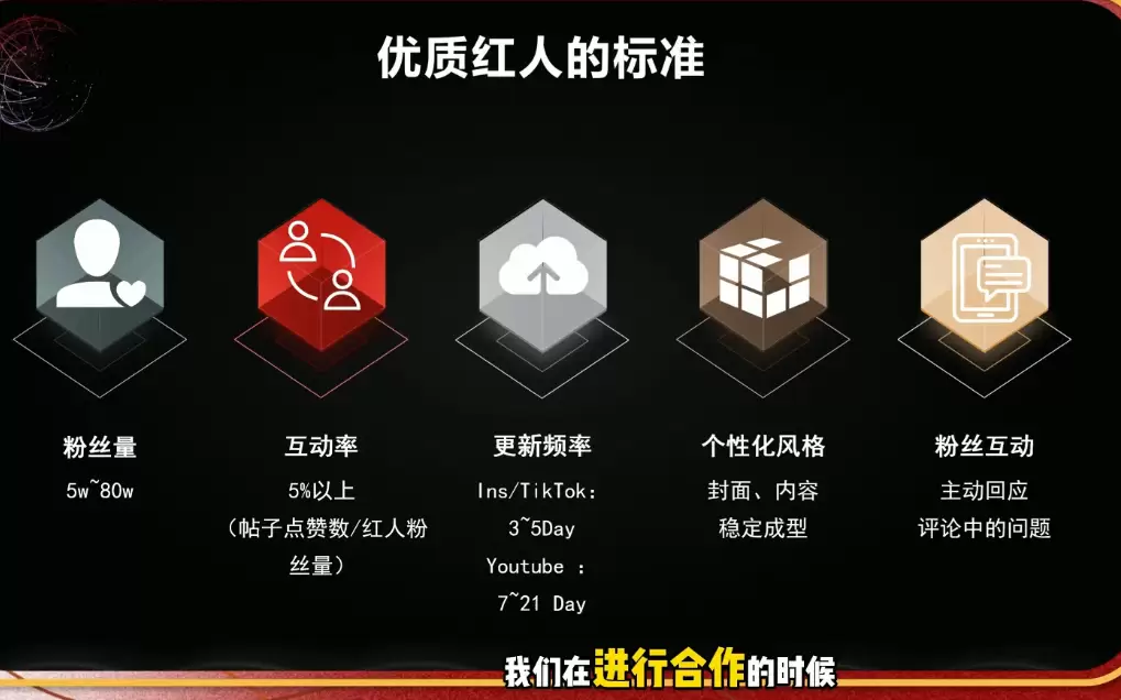 Dennis老师·2026海外红人营销实理论课|青心网创站