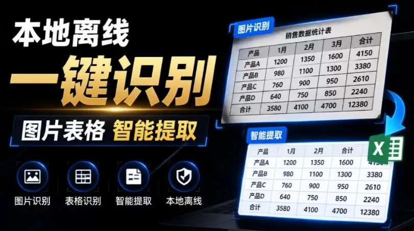 体积仅70MB，图片一键智能提取表格工具来了！完全免费且离线使用，FastOCR智能表格识别软件V1.0
