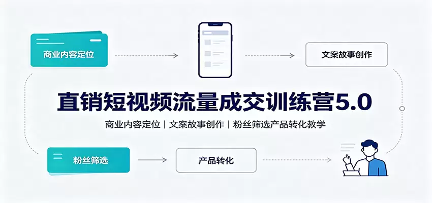 直销短视频流量成交训练营5.0：商业内容定位，文案故事创作，粉丝筛选产品转化教学 - 青心资源站