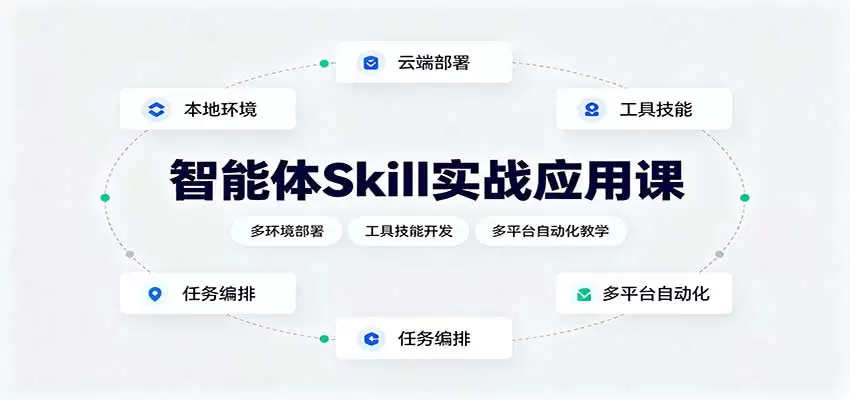 智能体Skill实战应用课：多环境部署，工具技能开发，多平台自动化教学 - 青心资源站