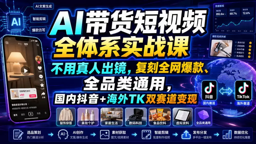 AI带货短视频全体系实战课，不用真人出镜，复刻全网爆款、全品类通用，国内抖音+海外TK双赛道变现|青心网创站