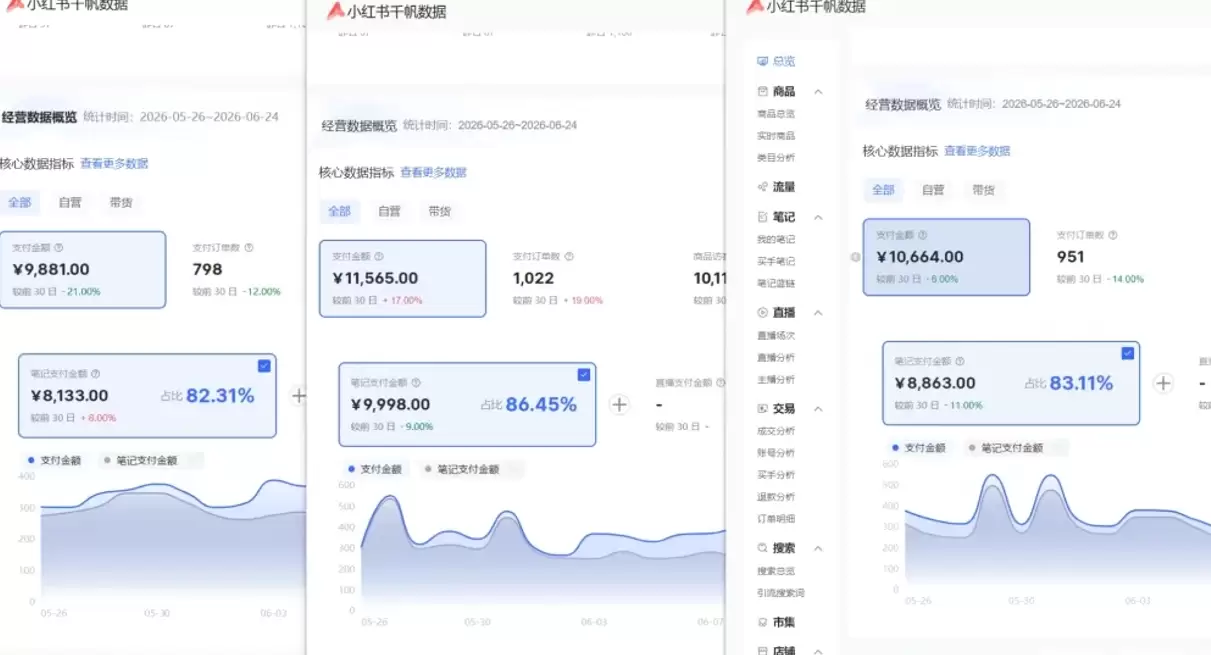 小红书虚拟矩阵5.0：AI原创虚拟品+4带1自动化AI发笔记+测款怼款双模式（可工作室放大|青心网创站