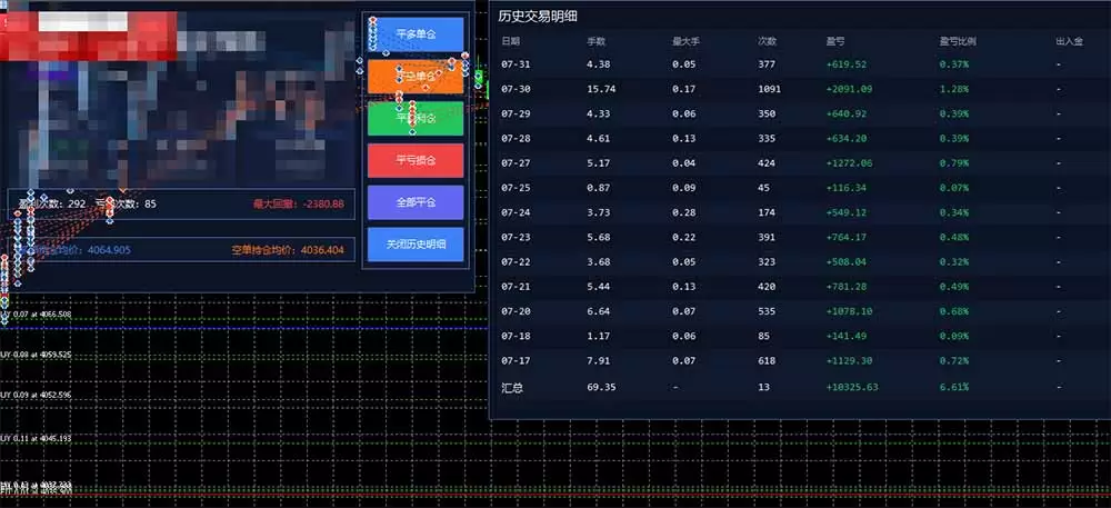 图片[1]|AI智投EA量化训练营，多策略智投+防爆技术+趋势分析 ，轻松上手，矩阵放大，长期稳定。|青心网创站