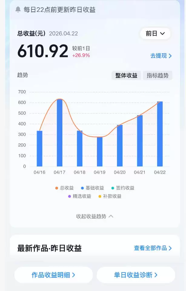 抖音24W粉丝博主的体验100种人生副本动画教学，赛道新颖，流量大，涨粉快，可进创作者伙伴计划|青心网创站