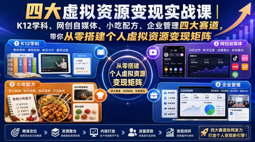 四大虚拟资源变现实战课｜K12学科、网创自媒体、小吃配方、企业管理四大赛道，带你从零搭建个人虚拟资源变现矩阵|青心网创站