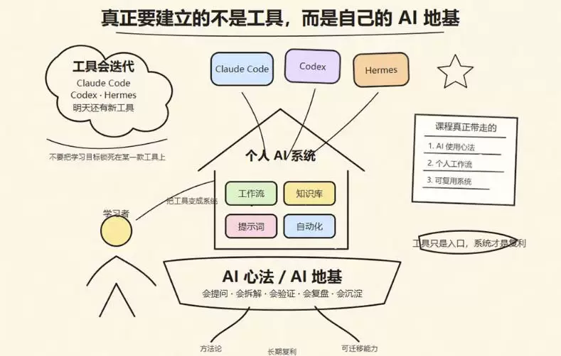 爱马仕Hermes+Obsidian打造AI内容系统SOP,让普通人也能通过 AI 自动化打造个人IP 和 副业内容体系