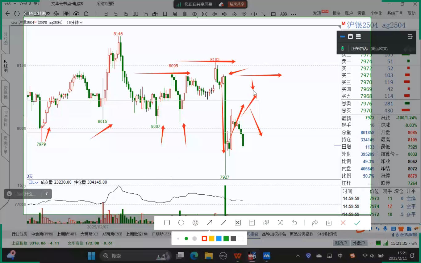 倍增计划·大宗商品期货复盘与计划(更新10月)-青心网创站
